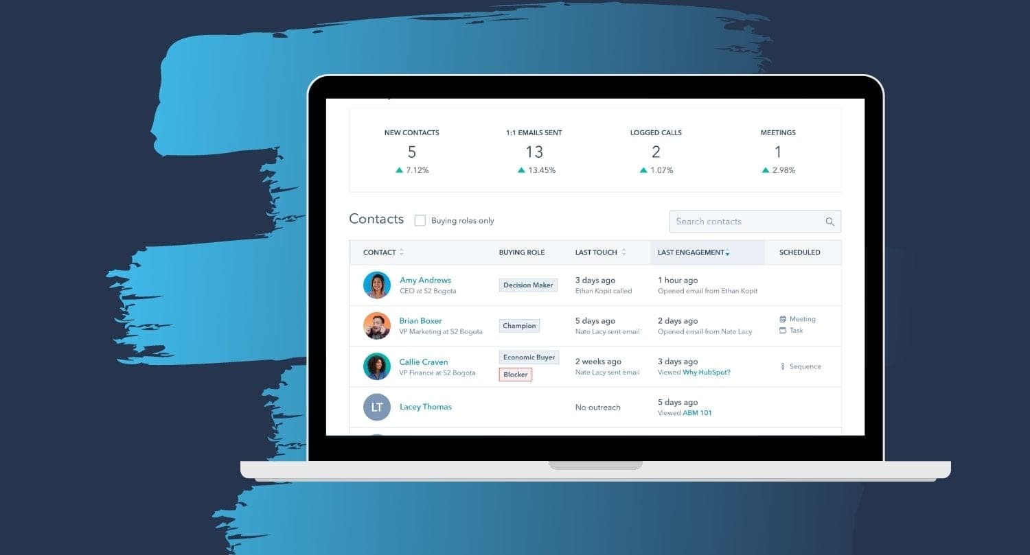 HubSpot Account-Based Marketing Module | Presh Marketing Solutions